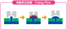 phfu-img-flow.gif