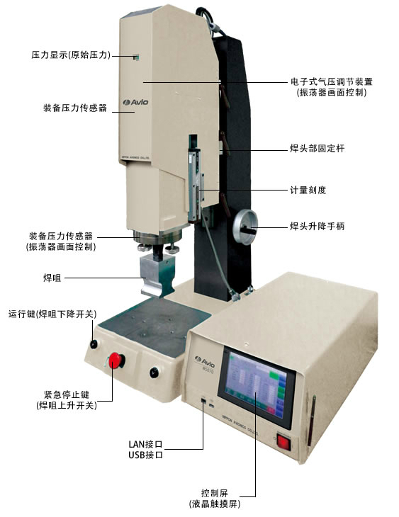 高性能超声波树脂熔接机 W5000系列